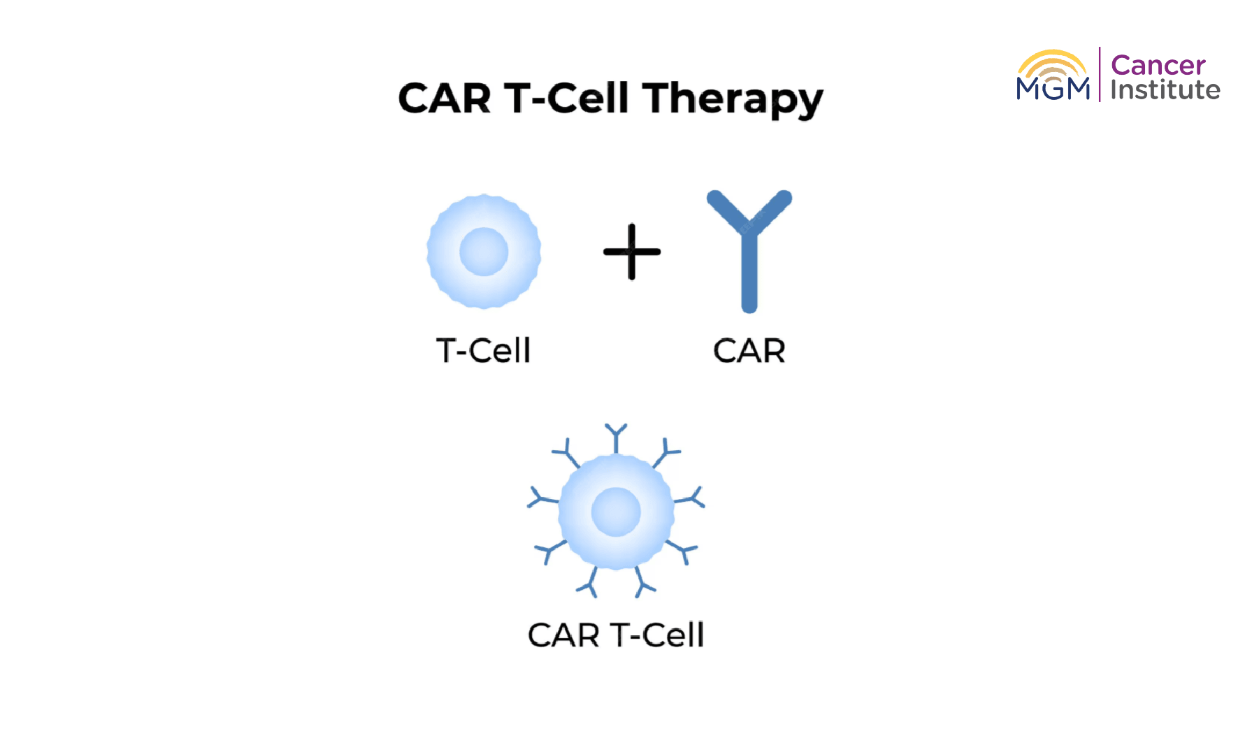 oncologist in chennai