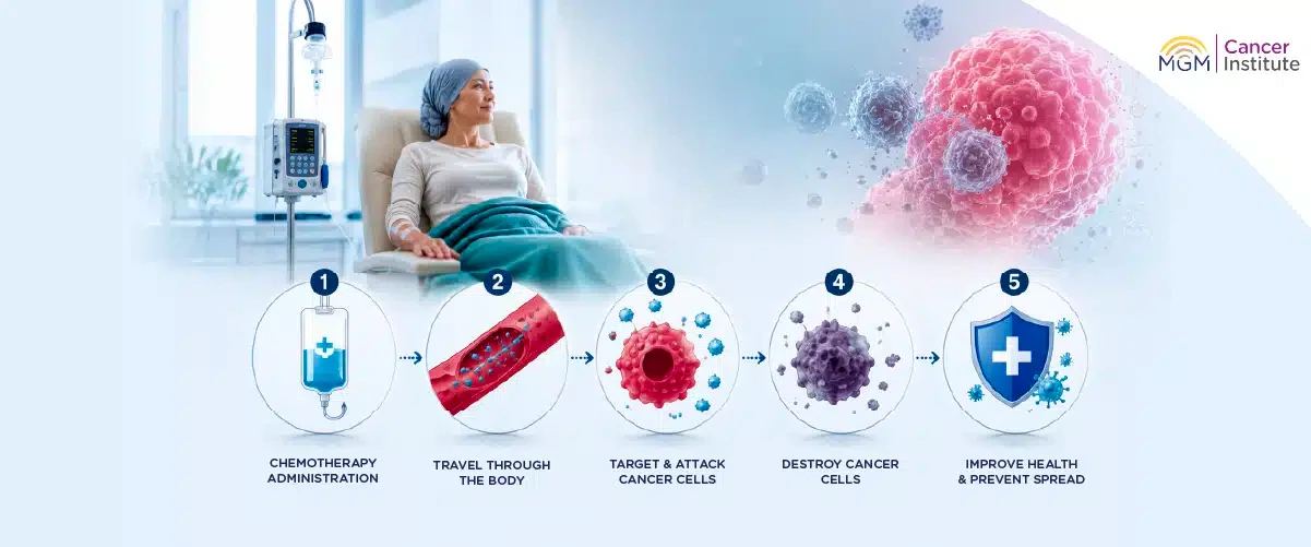 top 10 cancer hospital in chennai